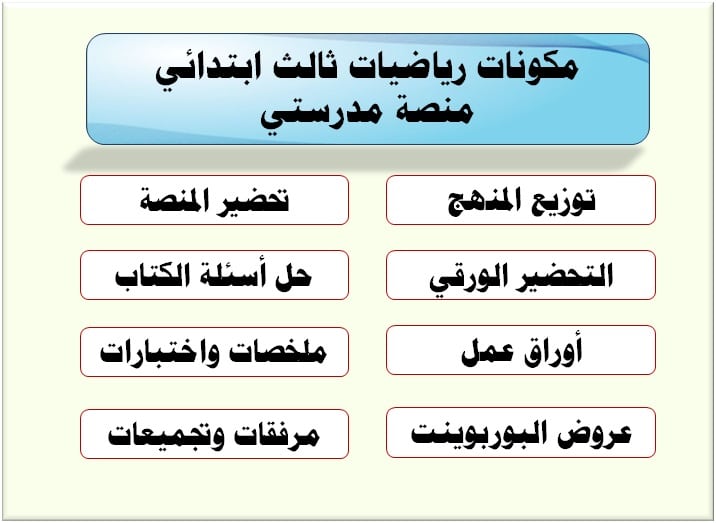 مكونات رياضيات ثالث ابتدائي منصة مدرستي