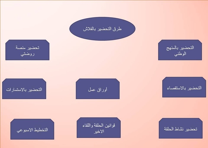 التعرف على الماء رياض اطفال