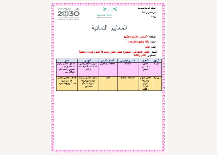 أوراق عمل وحدة الأصحاب لرياض الأطفال