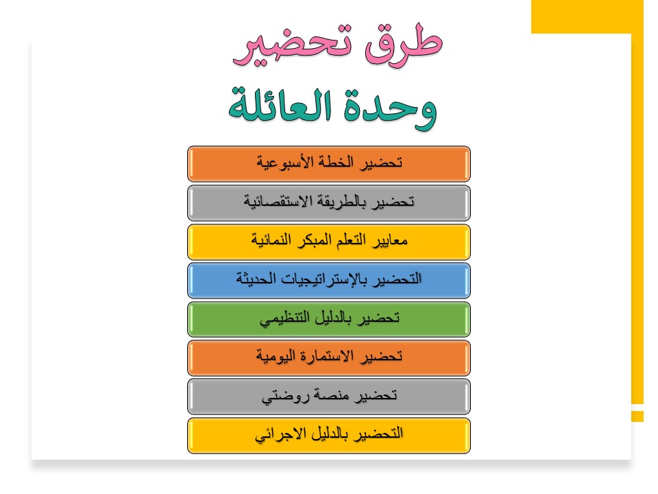 ادوار افراد العائلة رياض اطفال