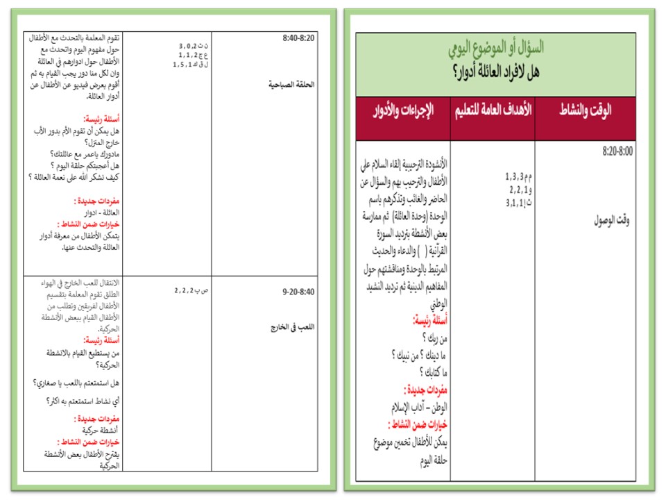 ادوار افراد العائلة رياض اطفال