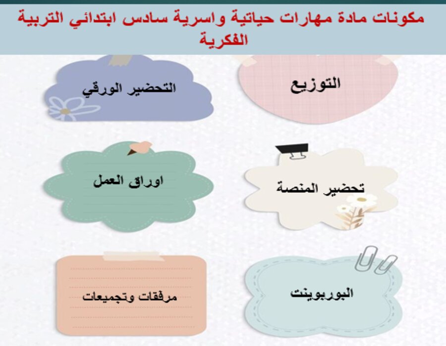 اغلاق الدرس مهارات حياتية واسرية سادس ابتدائي التربية الفكرية منصة مدرستي