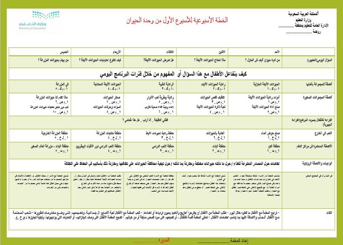 تحضير وحدة الحيوانات لرياض الاطفال
