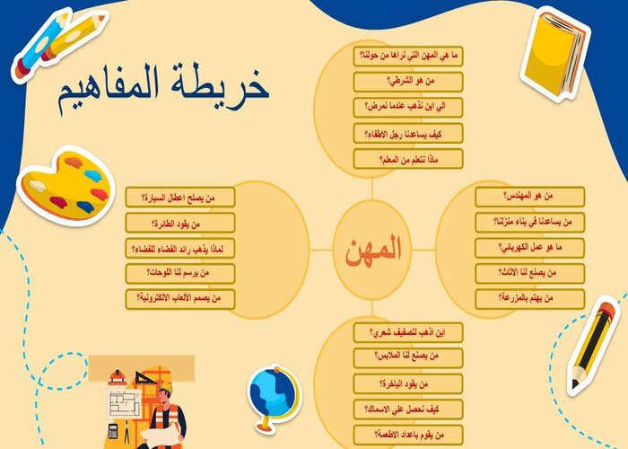وحدة المهن لرياض الاطفال