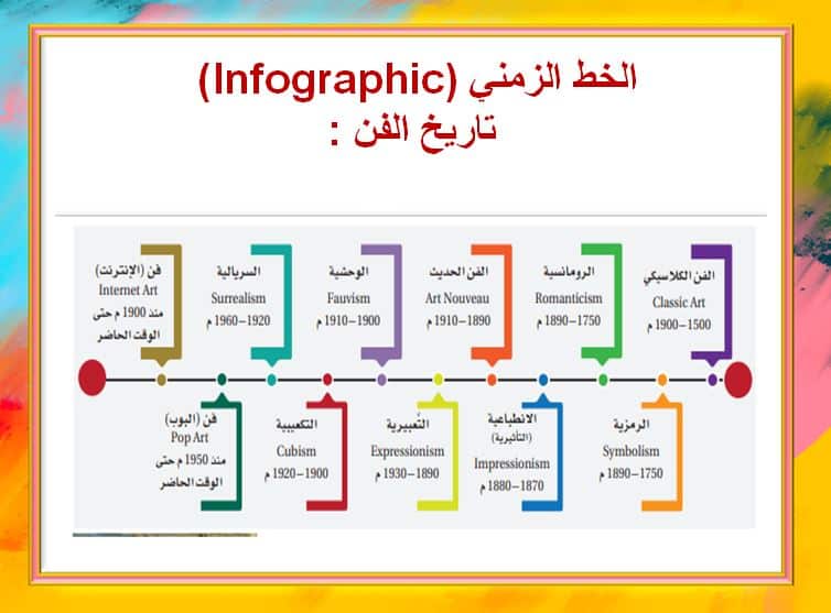 مفردات الدرس الفنون ثاني ثانوي مسارات منصة مدرستي