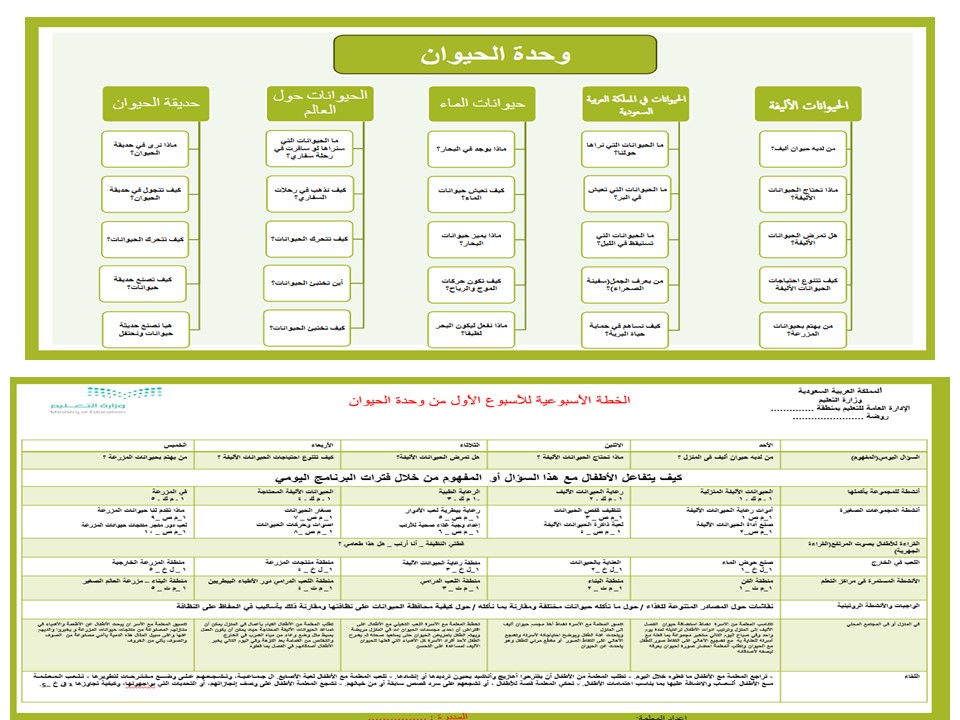 تحضير الاستمارة لمفهوم في المزرعة وحدة الحيوان رياض أطفال