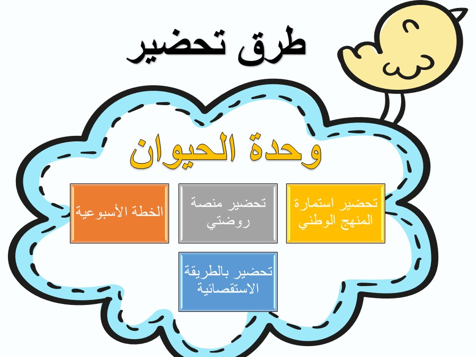 تحضير الاستمارة لمفهوم في المزرعة وحدة الحيوان رياض أطفال