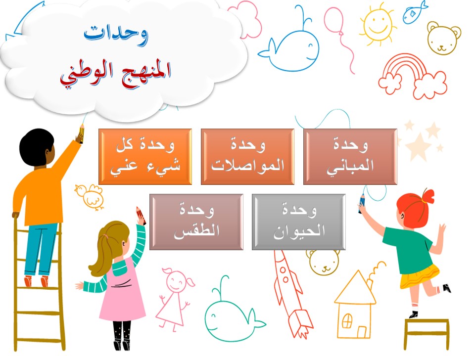 تحضير الاستمارة لمفهوم في المزرعة وحدة الحيوان رياض أطفال
