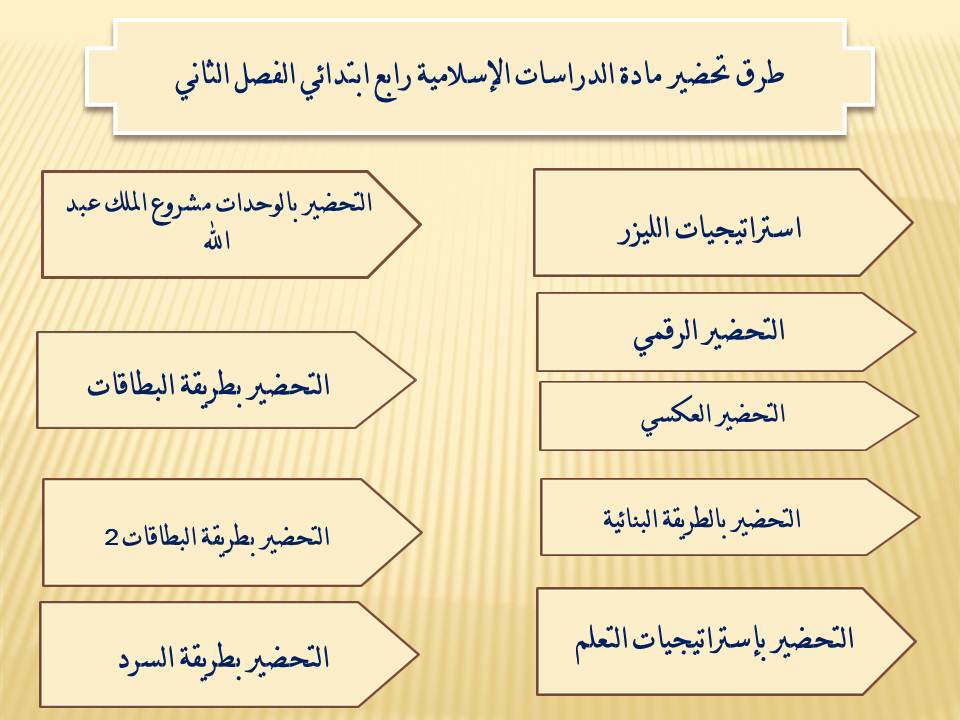 تحضير دراسات إسلامية رابع ابتدائي منصة مدرستي الفصل الثاني