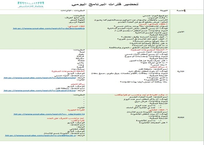 تحضير درس أجزاء الجسم رياض أطفال