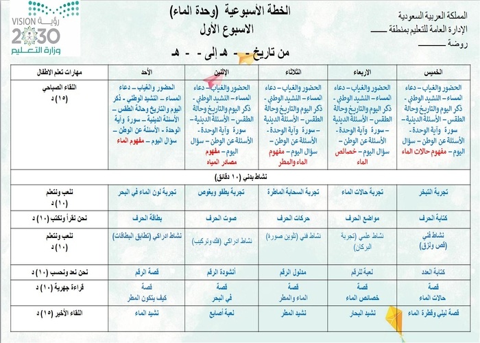 التعرف على الماء رياض اطفال