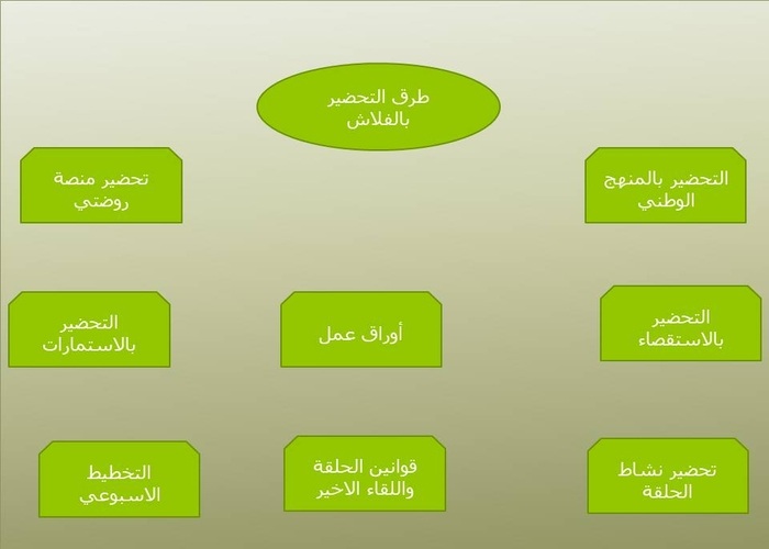 وحدة اسرتي رياض الاطفال وحدة اسرتي رياض الاطفال