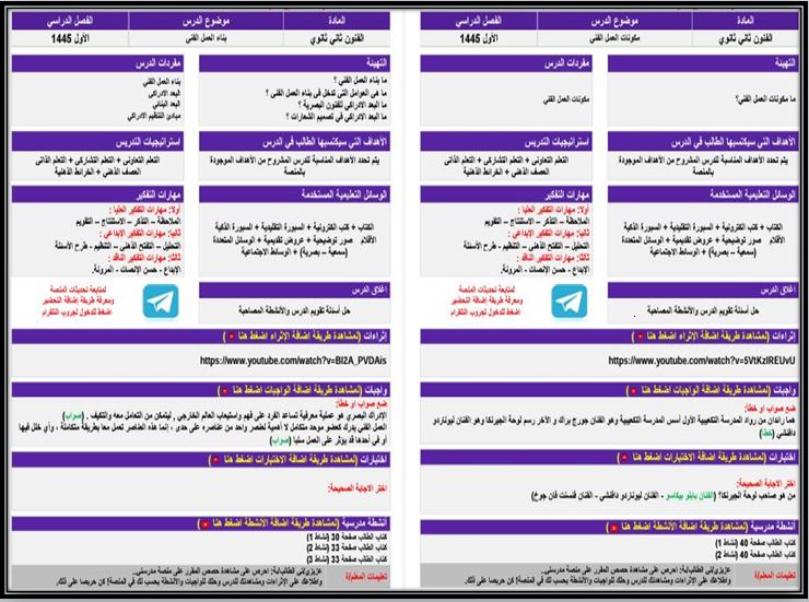 مفردات الدرس الفنون ثاني ثانوي مسارات منصة مدرستي