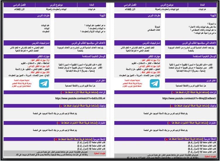 مفردات الدرس علم البيانات ثاني ثانوي مسارات منصة مدرستي