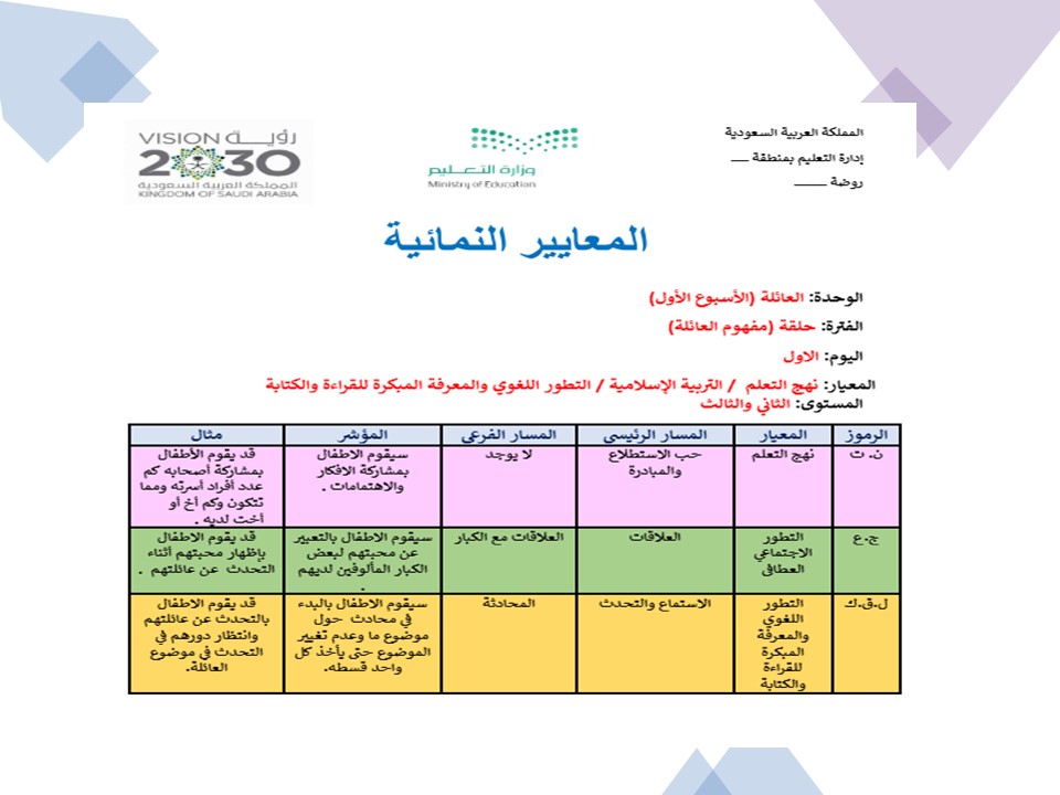 مفهوم العائله لرياض الاطفال