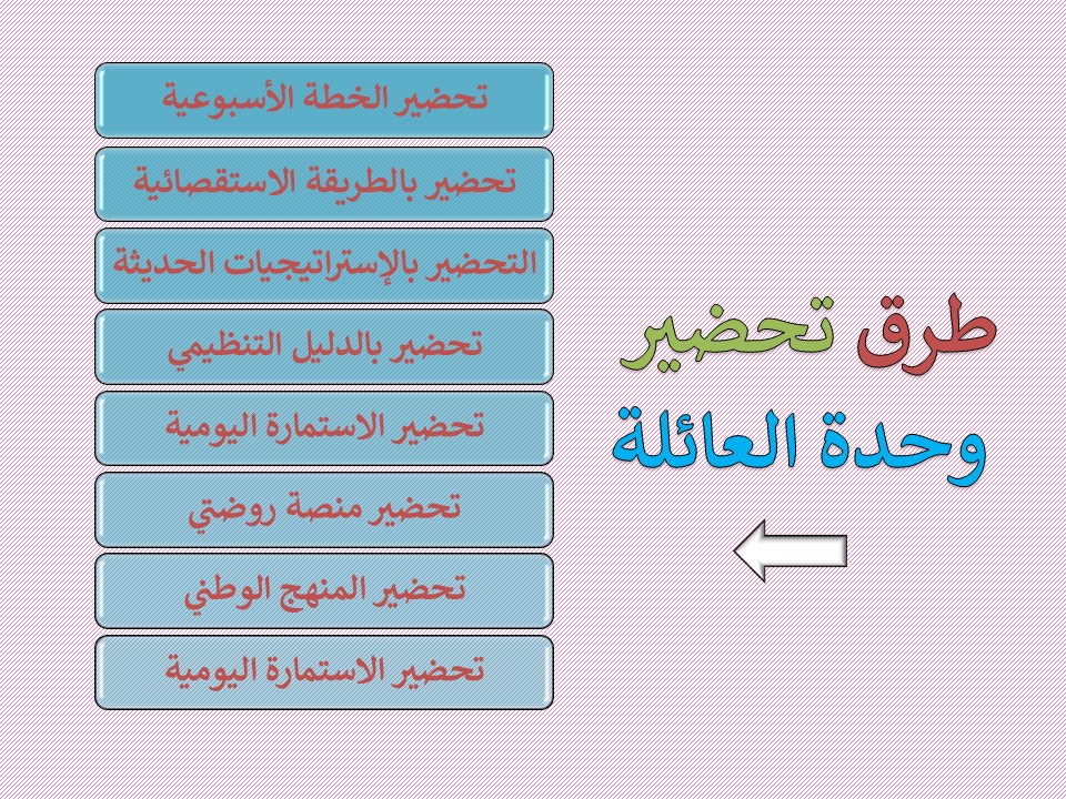 مفهوم العائله لرياض الاطفال