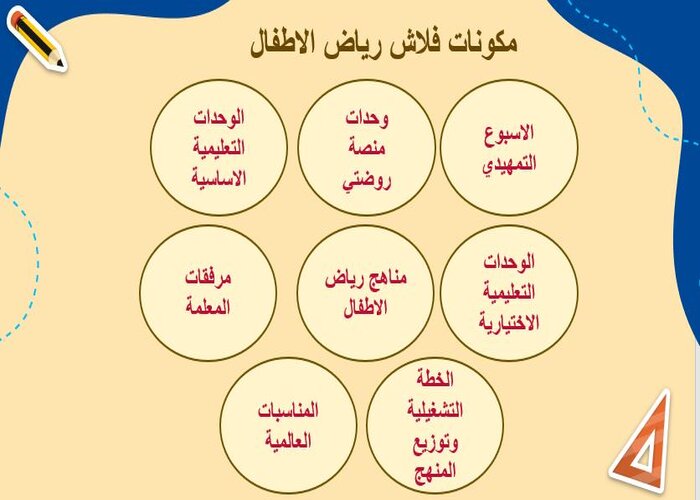 نموذج تحضير حلقة رياض الاطفال 