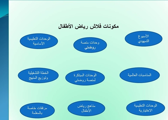 تحضير وحدة الرمل رياض الاطفال