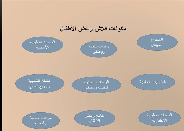 تحضير درس أجزاء الجسم رياض أطفال