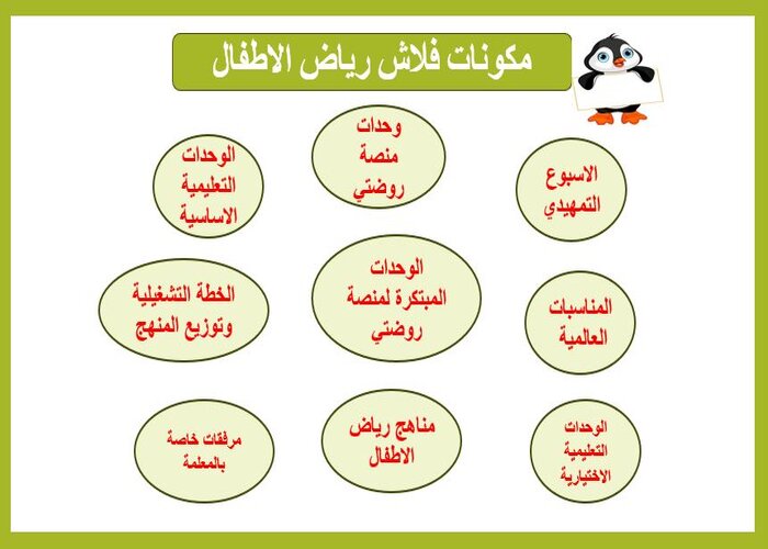 تحضير وحدة الحيوانات لرياض الاطفال