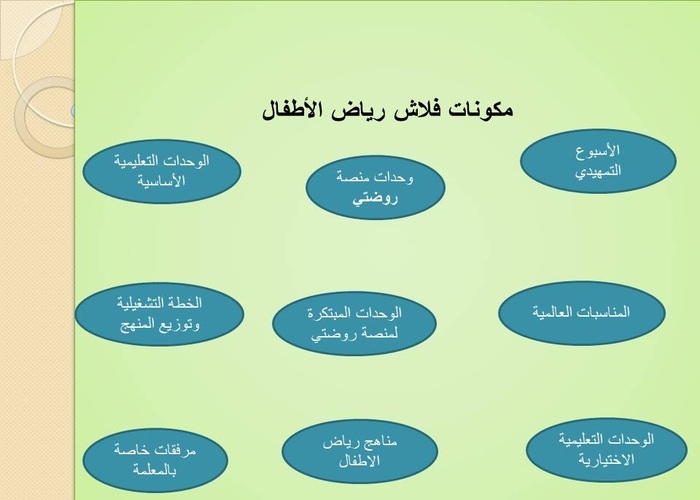 وحدة اسرتي رياض الاطفال وحدة اسرتي رياض الاطفال