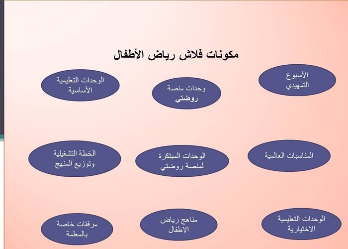 التعرف على الماء رياض اطفال