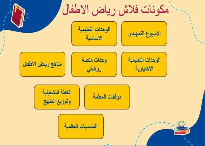 وحدة المهن لرياض الاطفال
