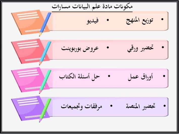مكونات مادة علم البيانات ثاني ثانوي مسارات منصة مدرستي