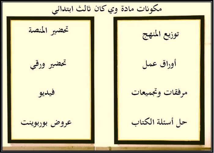 مكونات وي كان ثالث ابتدائي منصة مدرستي 