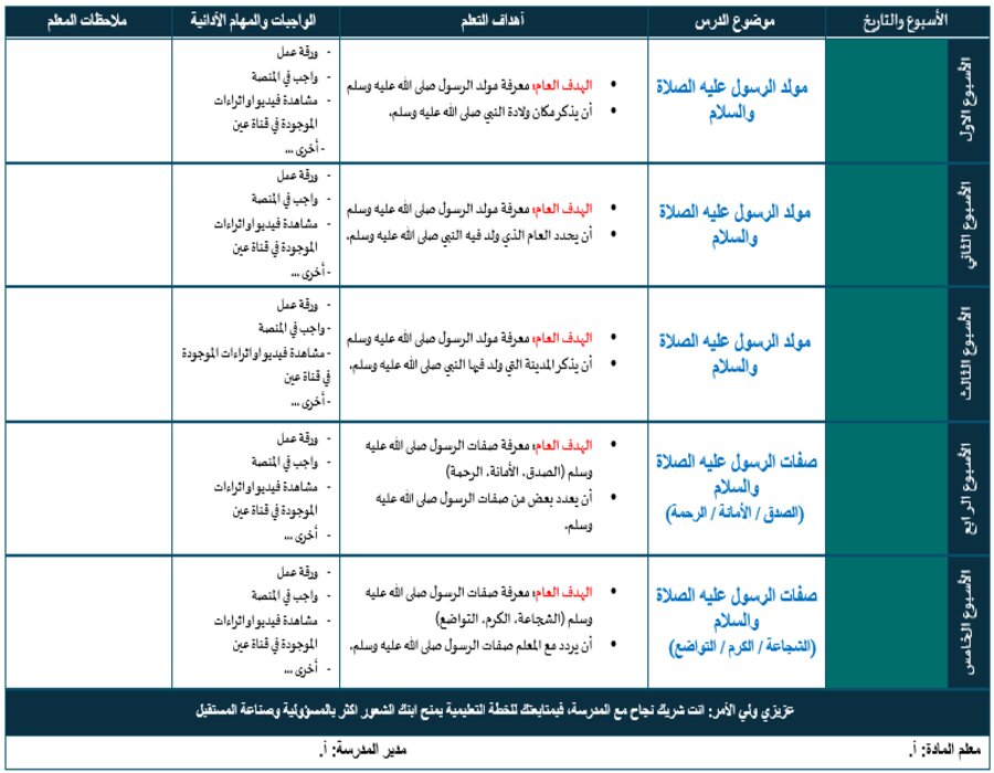 مهارات التفكير اجتماعيات سادس ابتدائي تربية فكرية منصة مدرستي