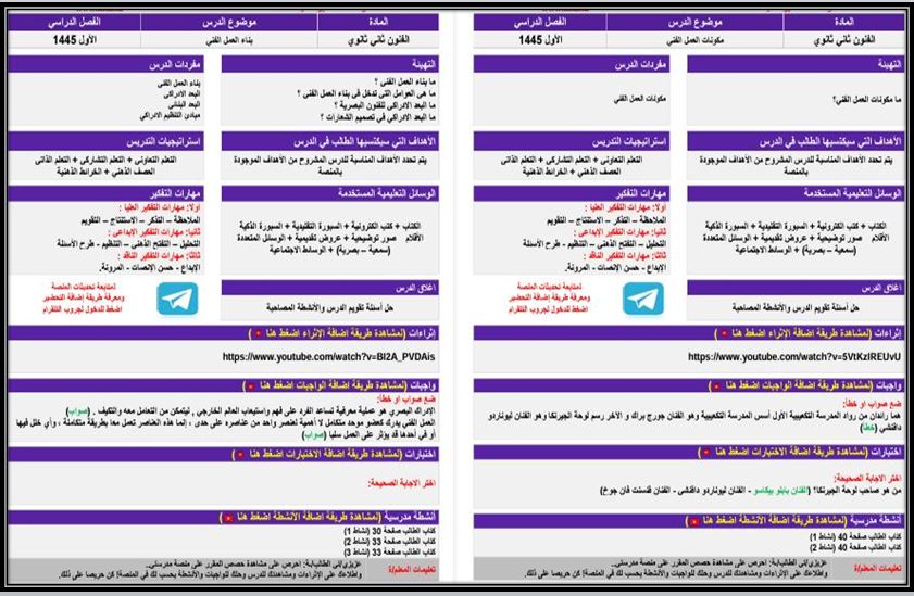 مهارات التفكير الفنون ثاني ثانوي مسارات منصة مدرستي  