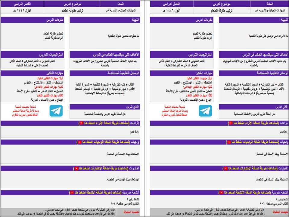مهارات التفكير المهارات الحياتية والاسرية خامس ابتدائي التربية الفكرية منصة مدرستي
