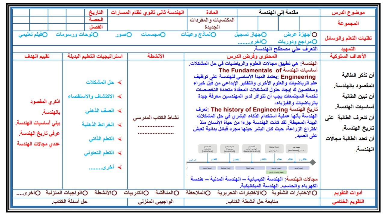 مهارات التفكير الهندسة ثاني ثانوي مسارات منصة مدرستي