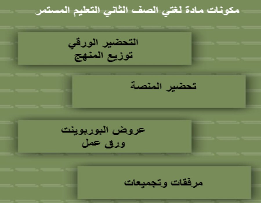 مهارات التفكير لغتي للصف الثاني التعليم المستمر منصة مدرستي 
