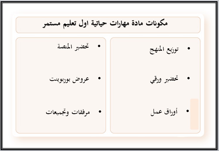 مهارات التفكير لمادة المهارات الحياتية الصف الأول التعليم المستمر منصة مدرستي