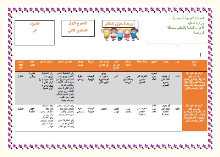 وحدة العالم من حولي لرياض الاطفال