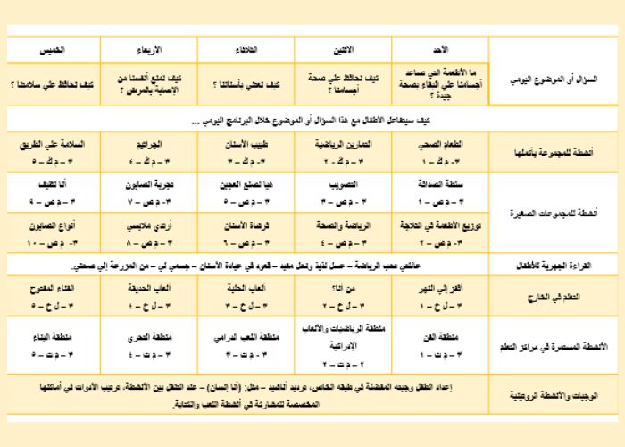 السلامة في الطريق رياض اطفال
