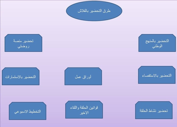تحضير وحدة الهواء رياض اطفال طرق تحاضير رياض اطفال