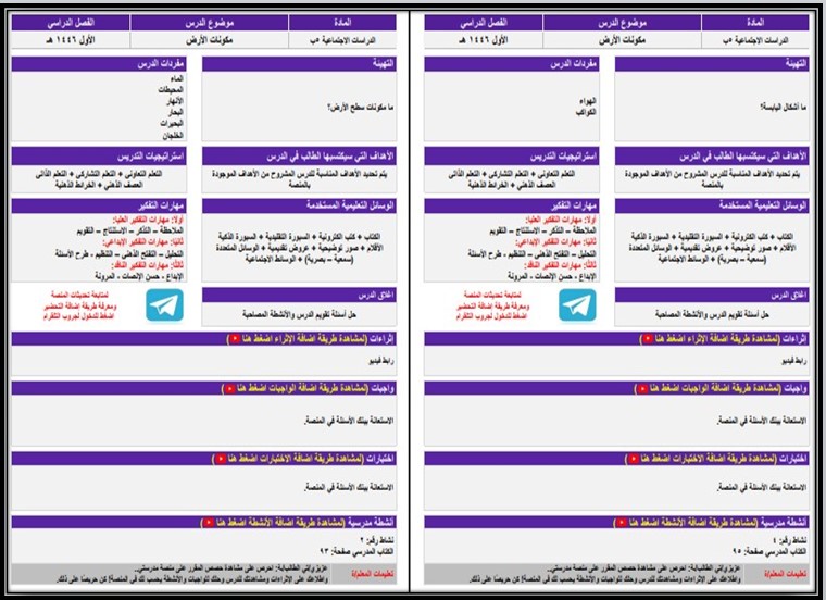 مفردات الدرس اجتماعيات خامس ابتدائي تربية فكرية منصة مدرستي