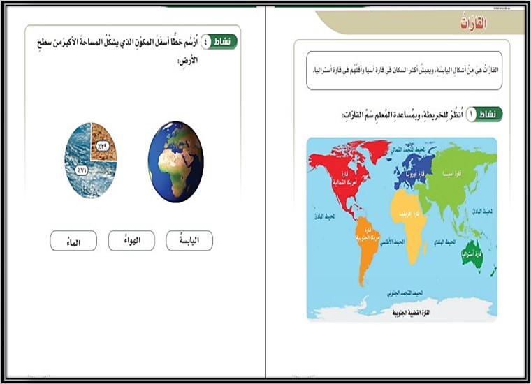 مفردات الدرس اجتماعيات خامس ابتدائي تربية فكرية منصة مدرستي