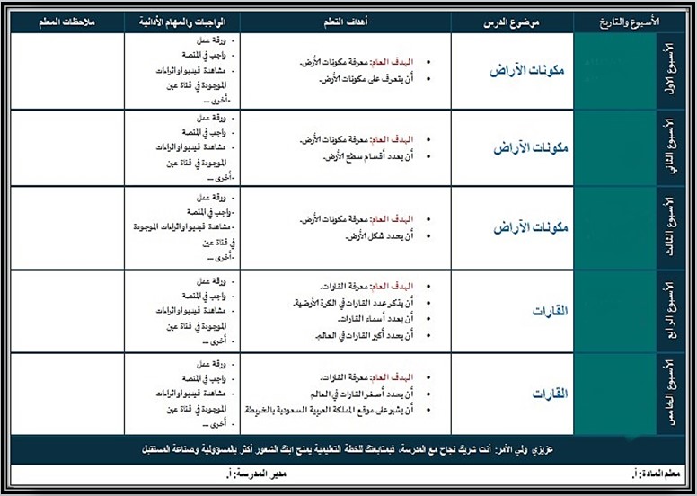 مفردات الدرس اجتماعيات خامس ابتدائي تربية فكرية منصة مدرستي