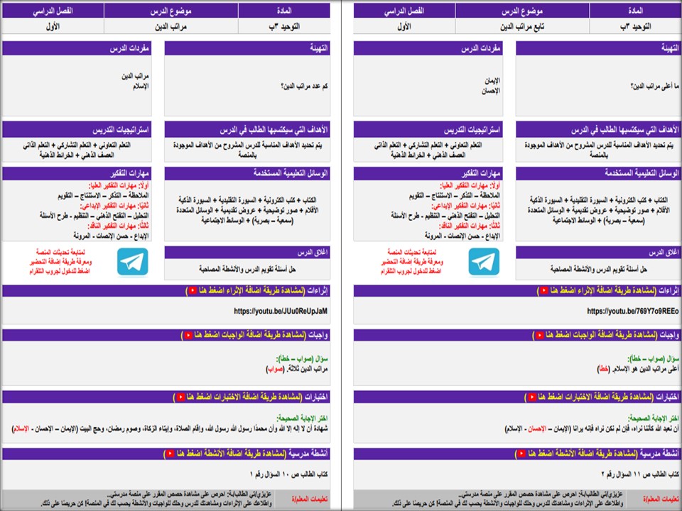 مفردات الدرس دراسات إسلامية ثالث ابتدائي منصة مدرستي