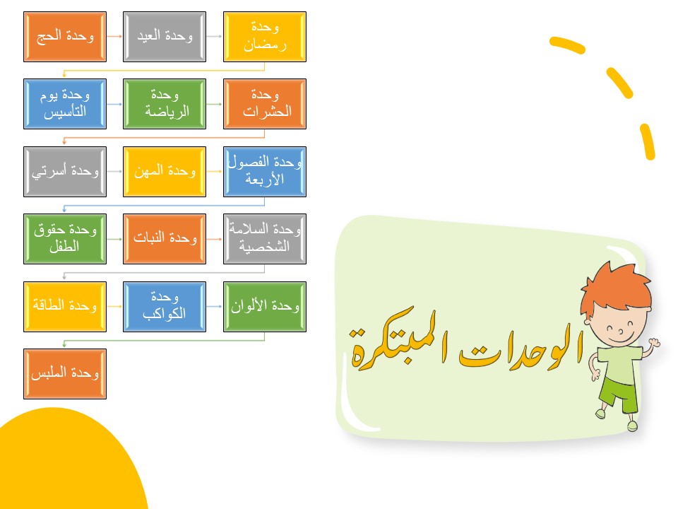 وحدة هو الله رياض اطفال