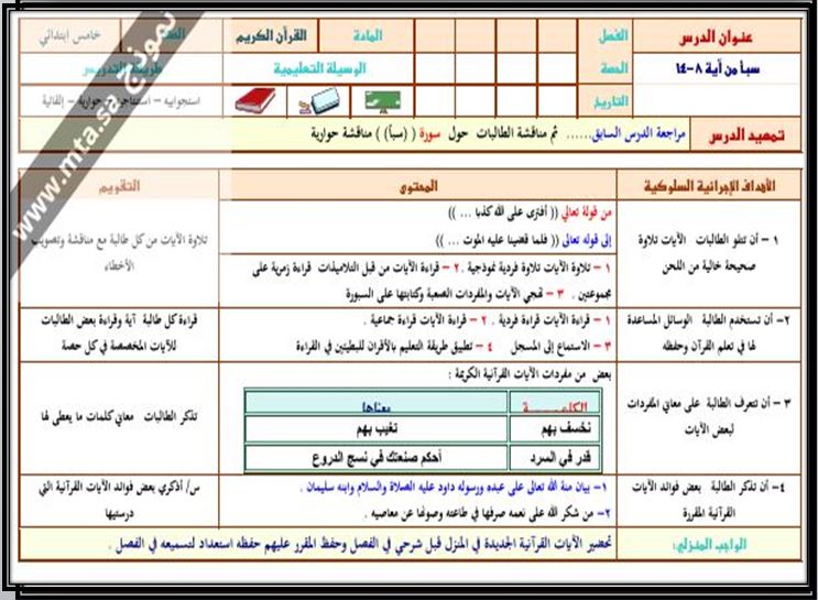 التحضير الإلكتروني لمادة القرآن الكريم حفظ