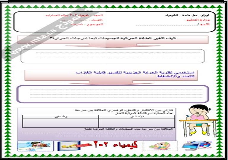 التحضير الإلكتروني لمادة الكيمياء 2-2