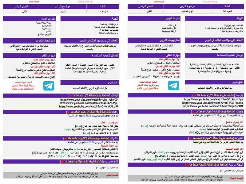 التحضير الإلكتروني لمادة الكيمياء 2-2