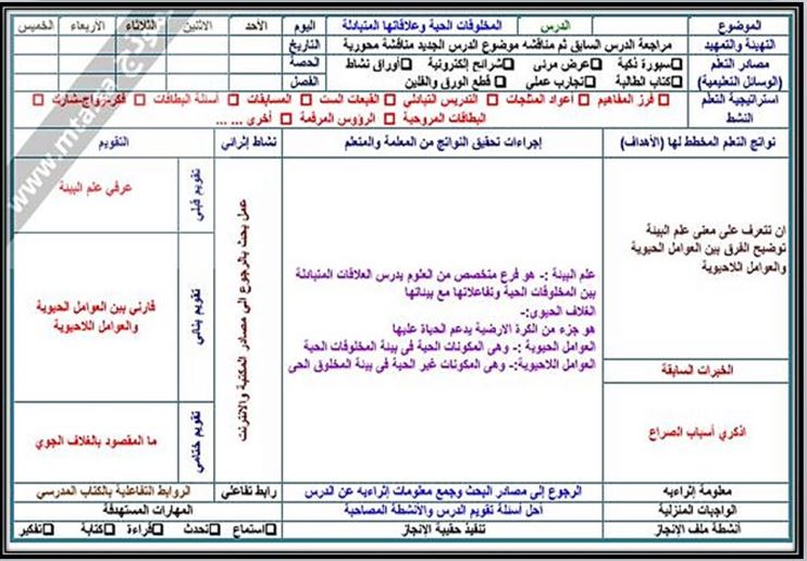 التحضير الإلكتروني لمادة علم البيئة 1+2