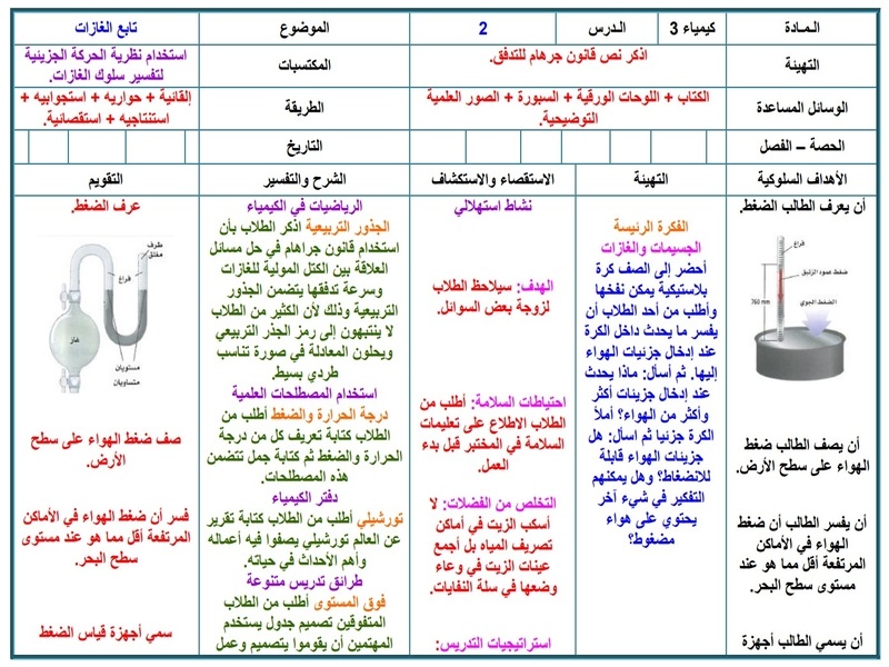 التحضير الإلكتروني لمادة الكيمياء 2-2