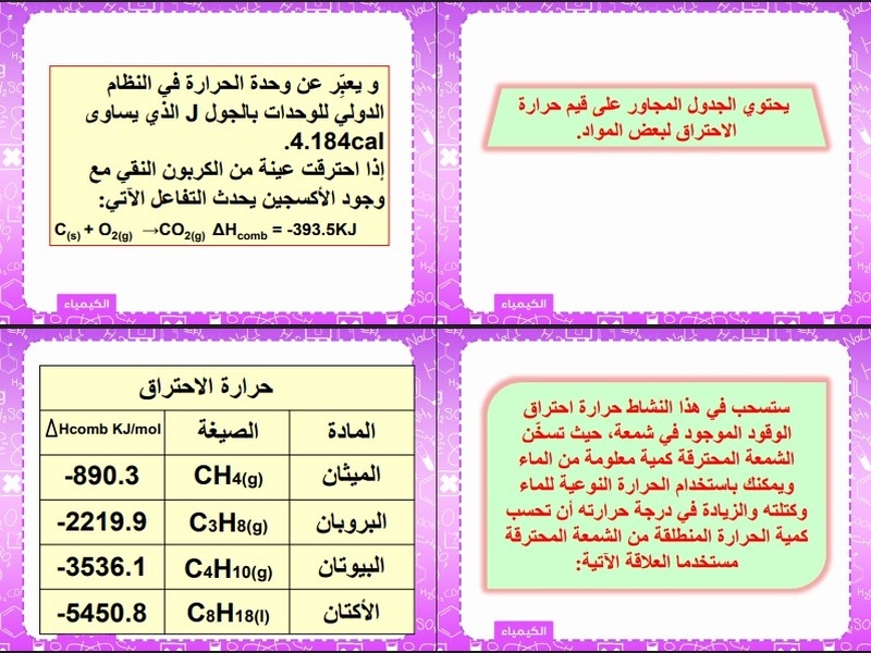التحضير الإلكتروني لمادة الكيمياء 2-2
