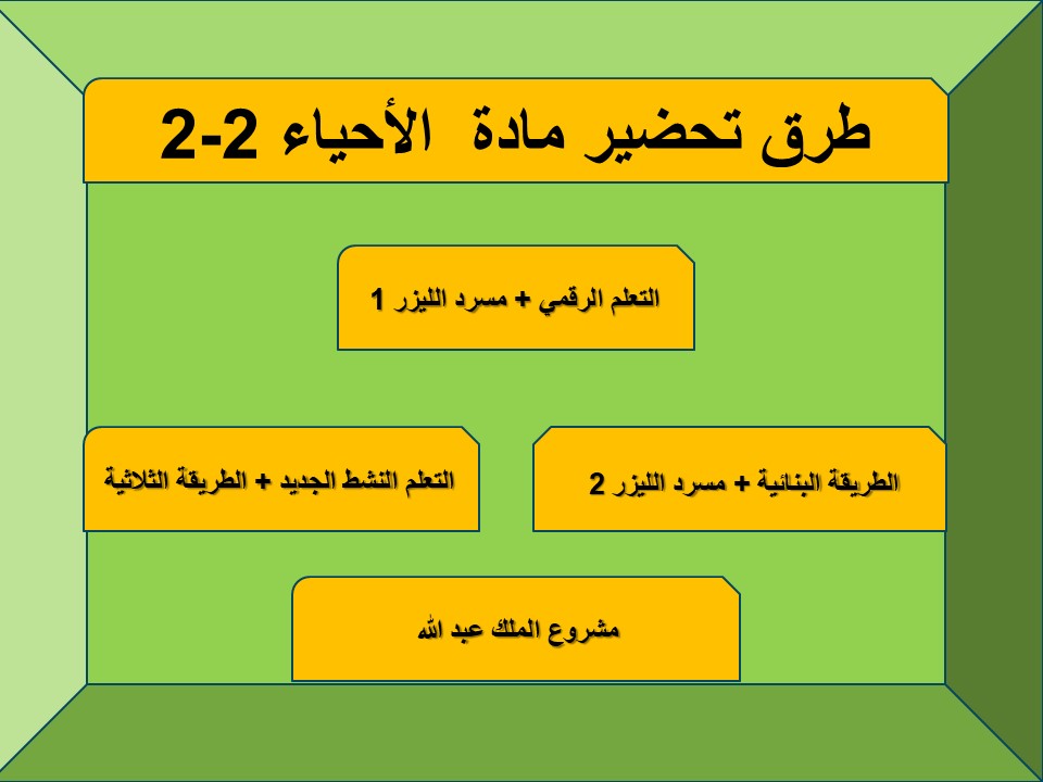 التحضير الإلكتروني لمادة الاحياء 2-2